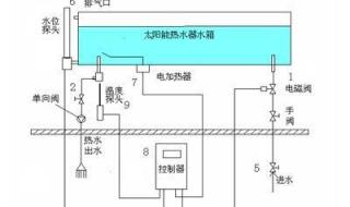 太阳能热水器的安装